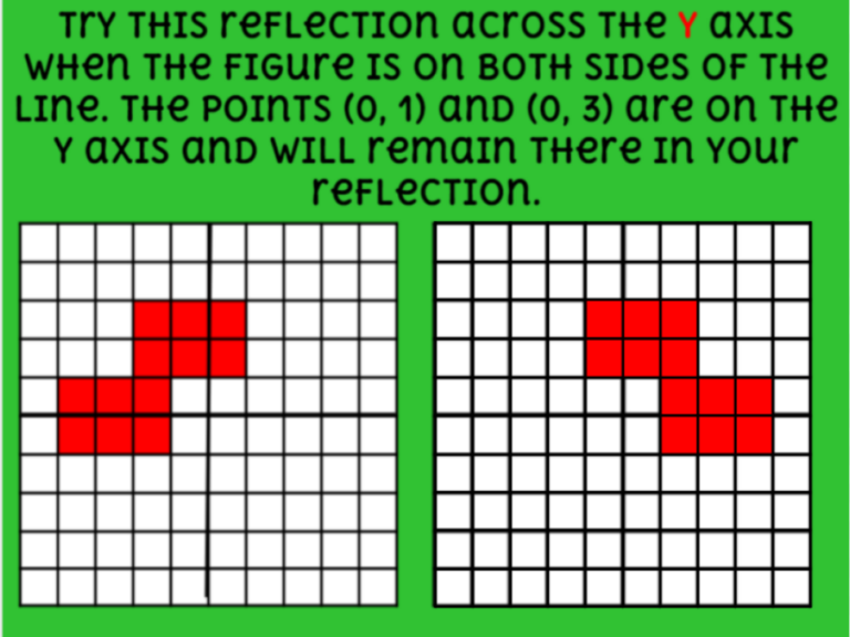 Transformations in Middle School Math – Kelly's Kool Lessons